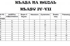 Klasa na medal 2018 - II